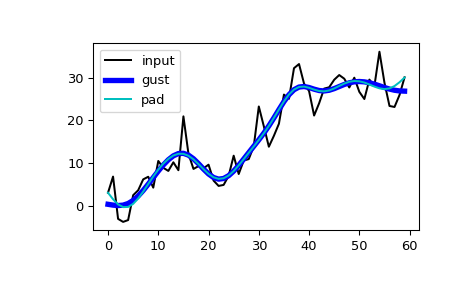 ../../_images/scipy-signal-filtfilt-1_00_00.png